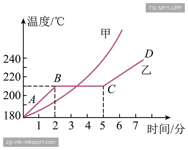 顶级焊接熔点控制金属接缝:他是如何通过温度曲线调整的 顶级焊接熔点控制金属接缝:他是如何通过温度曲线调整的